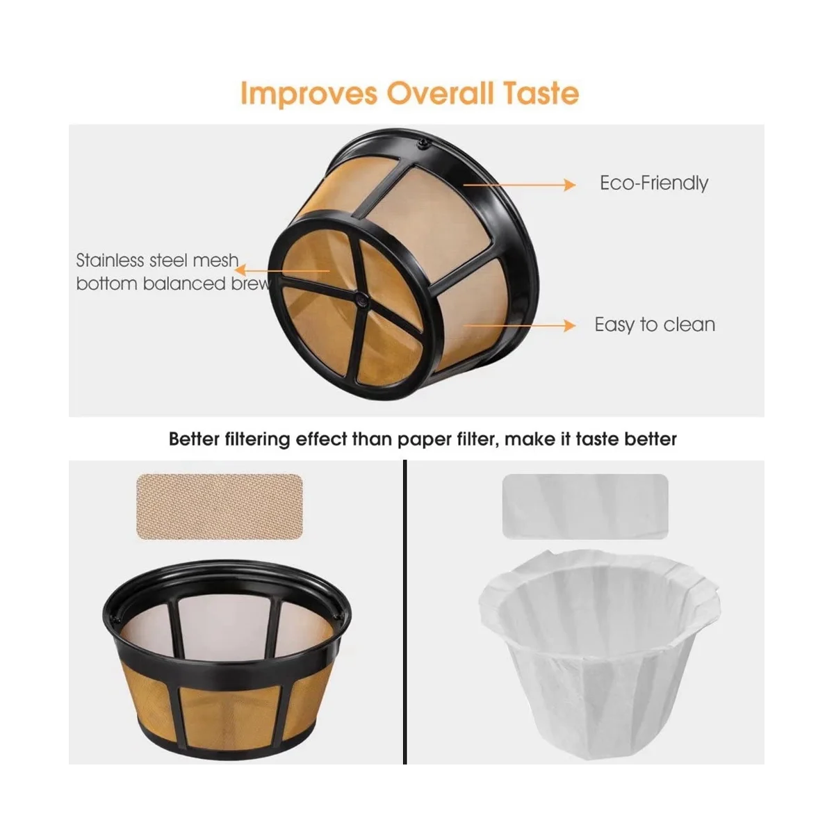 Reusable Coffee Filter, Basket Coffee Filters 8-12 Cup Replacement Coffee Filter with Stainless Steel Mesh Bottom
