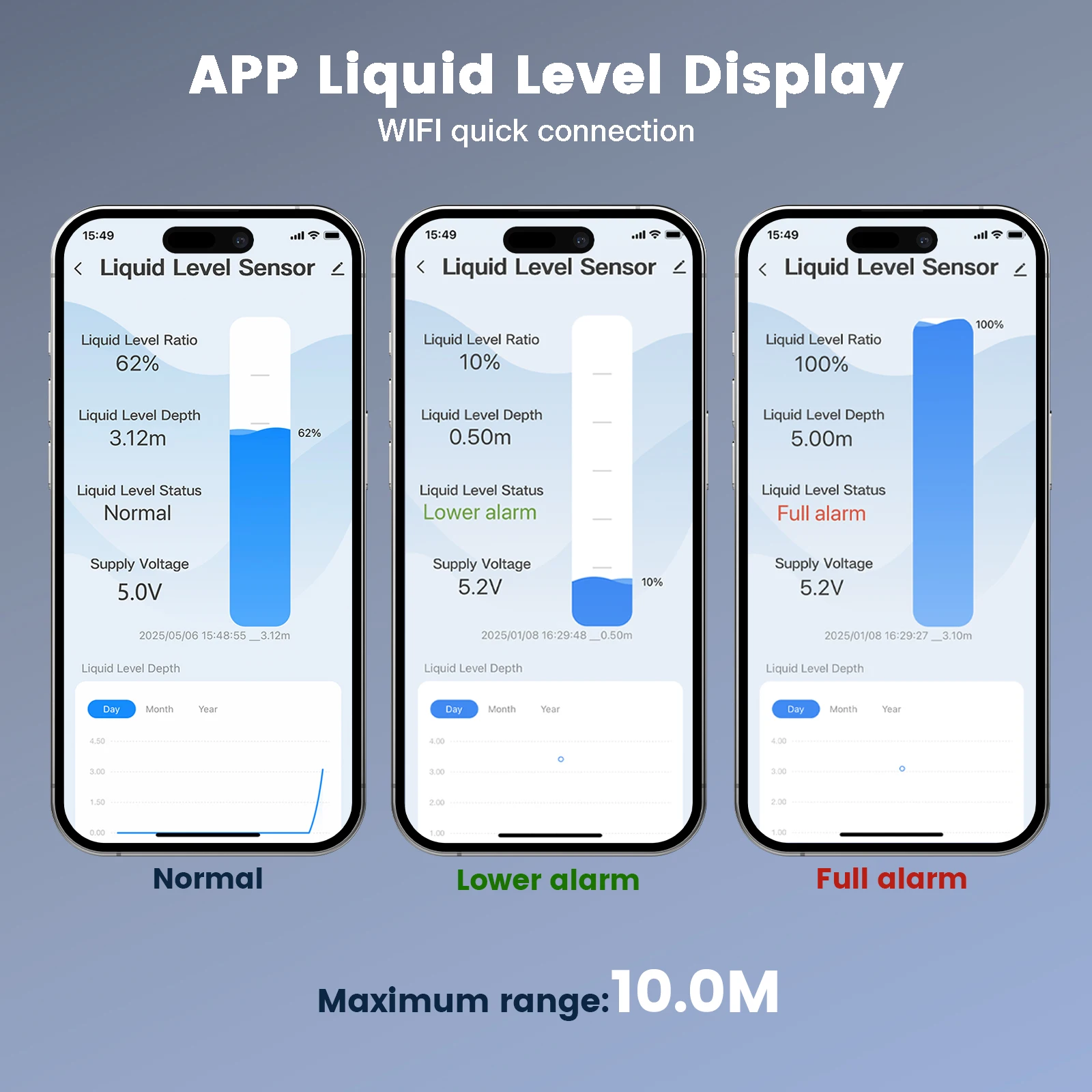 Moray ME203RSP Шлюз солнечной энергии Датчик температуры Бесконтактный ультразвуковой индикатор уровня Датчик уровня воды