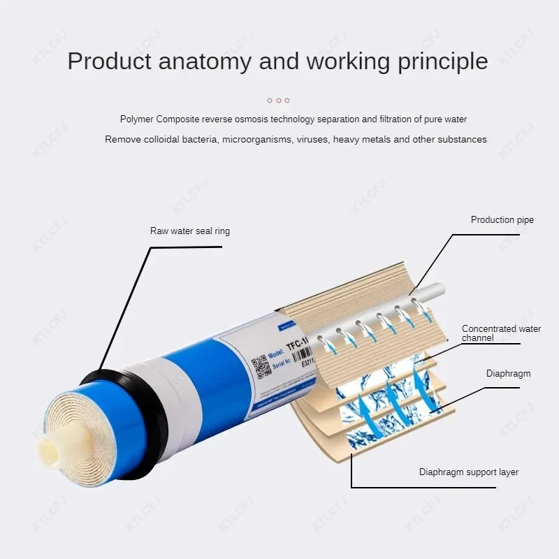 Paupières Osmose RO Membrane 75GPD / 100GPD Remplacement Filtre À Eau Purificateur Système Potable ULP1812-75 / ULP2012-100