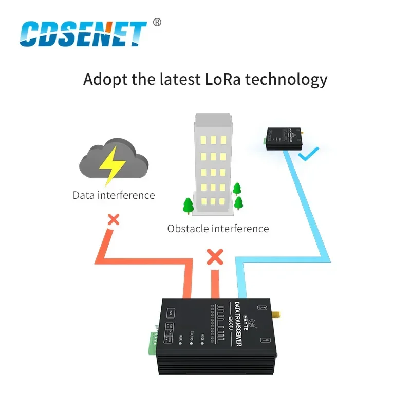 Imagem -05 - Longo Alcance Transceptor sem Fio Lora 433mhz 22dbm Iot Rs232 Rs485 Rs485 Rssi Modem Relé Fonte de Alimentação Sx1262 Sx1268