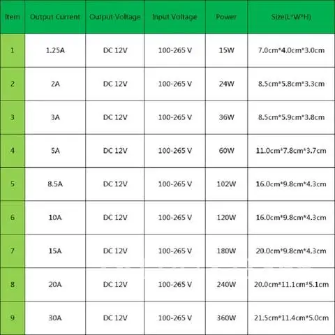 Unidad de fuente de alimentación de 12 voltios, transformador de 220v a 12 v, fuente de alimentación conmutada para tira LED, 2A, 3A, 5A, 10A, 15A, 20A, 30A