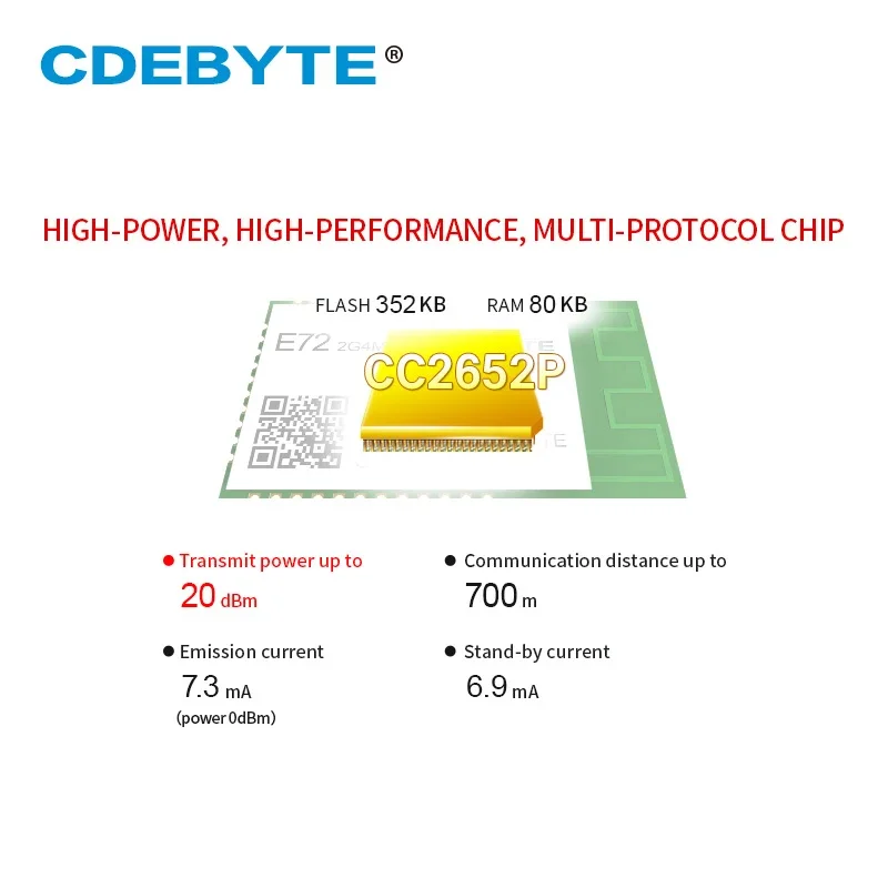 Imagem -05 - Transceptor e Receptor Ebyte Módulo sem Fio E722g4m20s1e Cc2652p Zigbee Bluetooth 24 Ghz 20dbm Antena Pcb Ipx Pcs