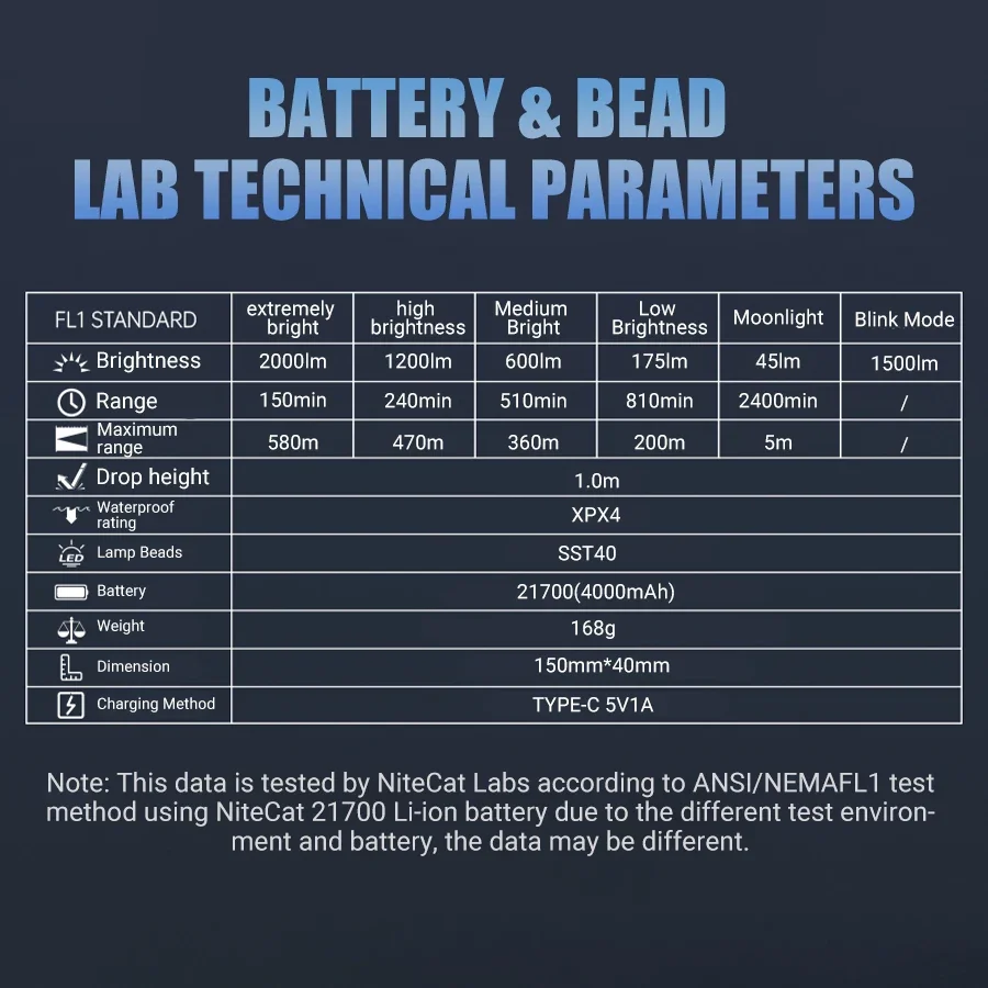 YEMAO G40Pro 2000LM High Power Rechargeable Flashlight, SST40 4000mAh, Aluminum Alloy Built-in Battery Flashlight, For Camping