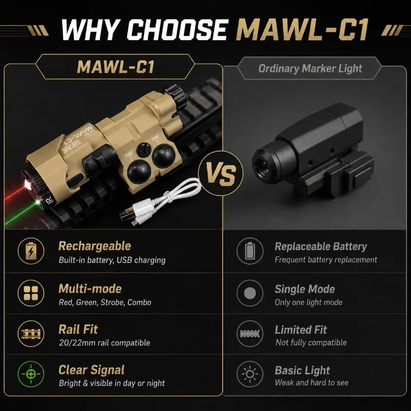Compact MAWL-C1 Hobby Display Alignment Unit White Flash & Green Marker Light Type-C Charging Rail Mount Toy Fitting