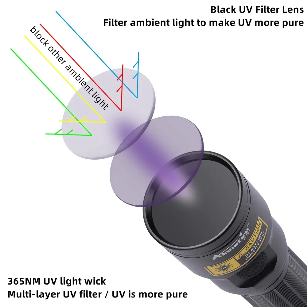 Imagem -02 - Lanterna uv Ultravioleta Blacklight Cura de Esmalte Pet Detector de Urina Dinheiro Ore Escorpiões Detecção Marcador Sv104 20w 365nm