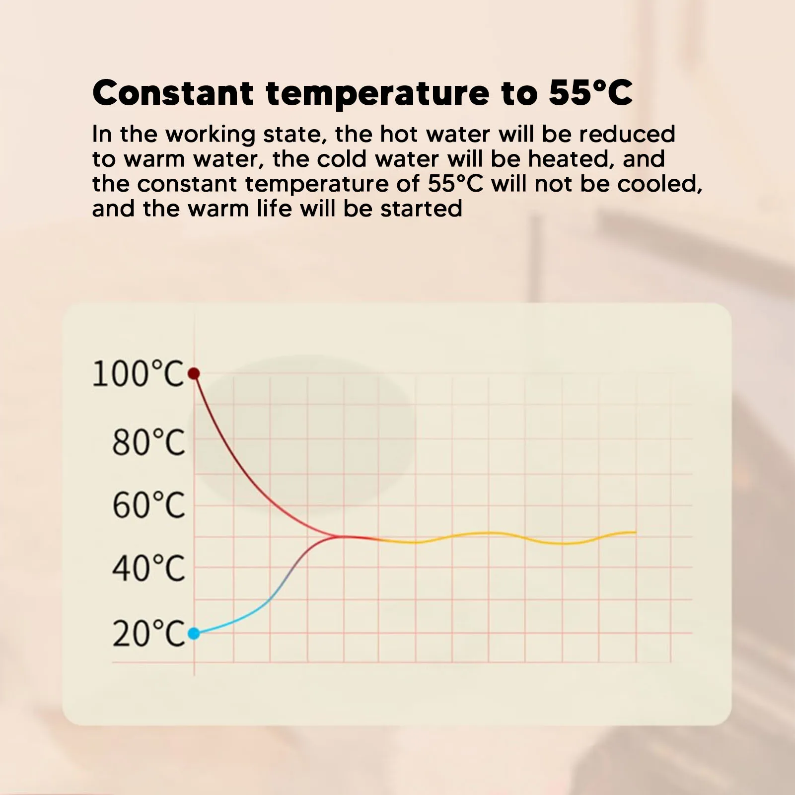 Aquecedor de canecas com ajuste de temperatura de 3 níveis, resistente a altas temperaturas, aquecedor de copos de mesa