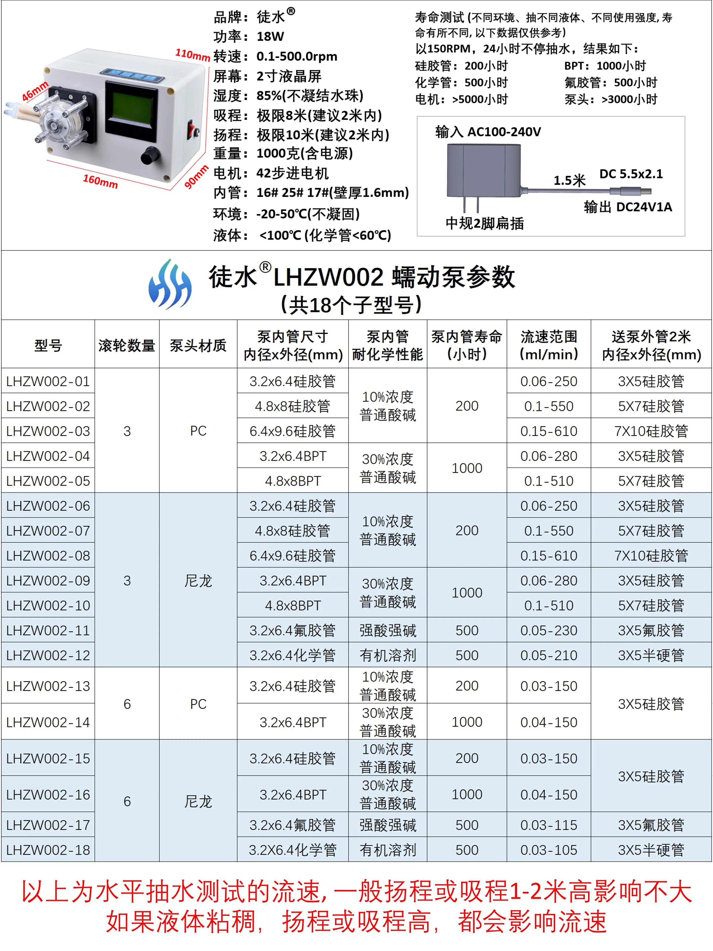 LHZW002 large flow peristaltic pump timing - quantitative speed regulation metering pump stepper motor precision titration pump
