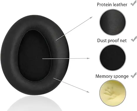 

Replacement Ear Pads for Sony MDR-10RBT MDR-10RNC MDR-10R Headphones Earpads Cushions Protein Leather and Memory Foam