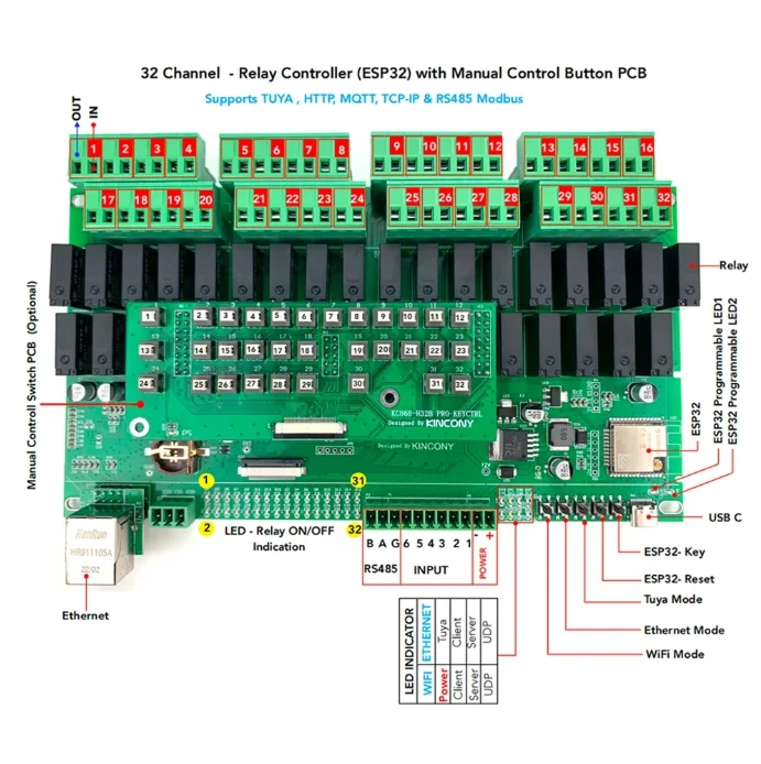 KC868-H32B Pro Ethernet Wifi ESP32  Relay Smart Controller Home Automation  Google Alexa Homekit