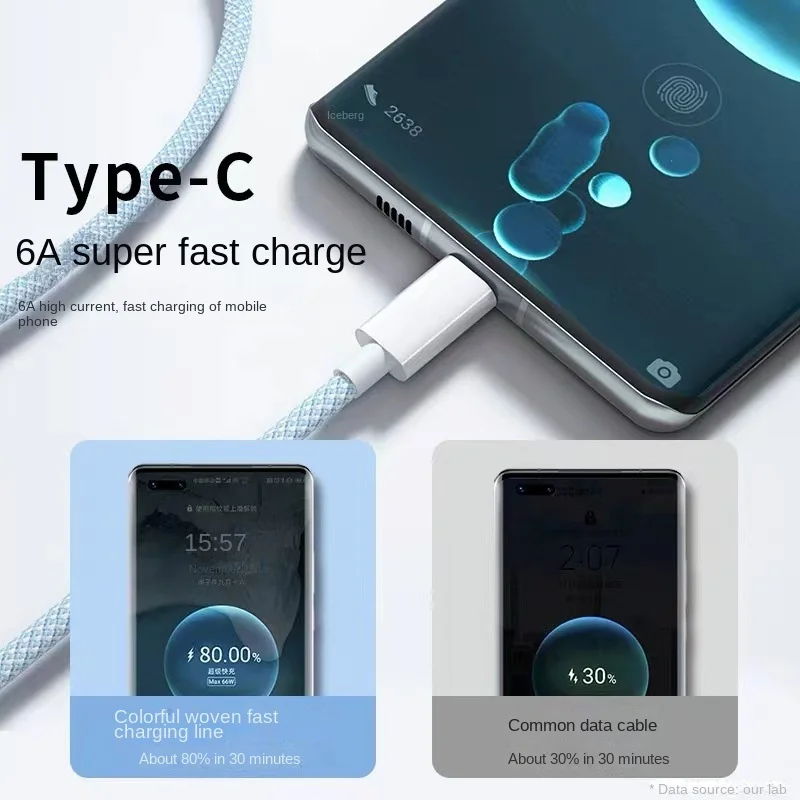 10A USB Type C Cable 120W Wire Fast Charging Macaron Color Single Head 1m/1.5m/2m Charger Data Cord For Samsung Xiaomi Huawei