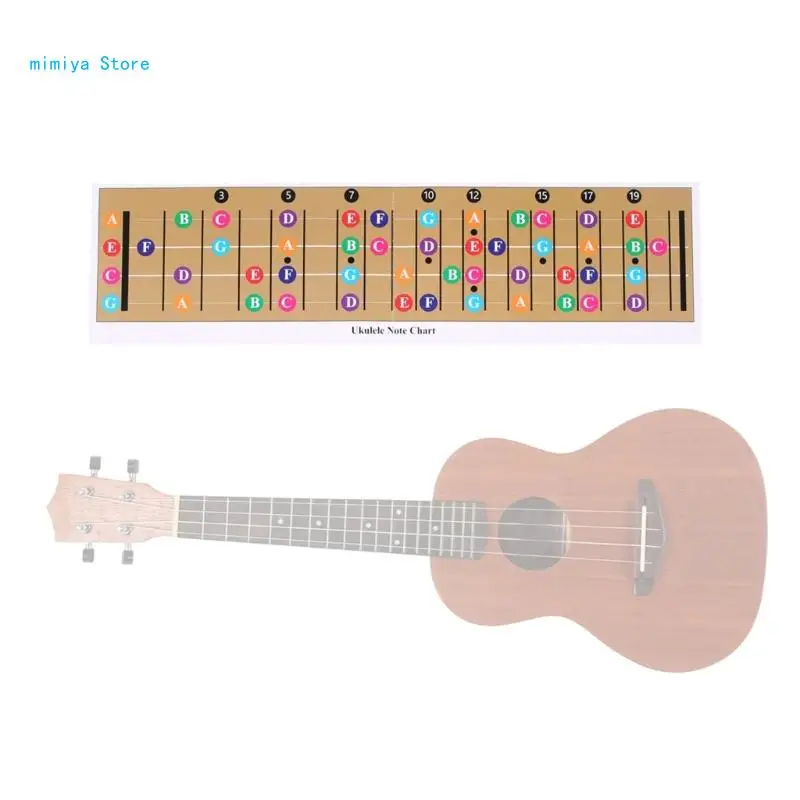 pipi Ukulele Chord Chart Poster Fingering Diagram Chord Poster for Adult or Kid image 5