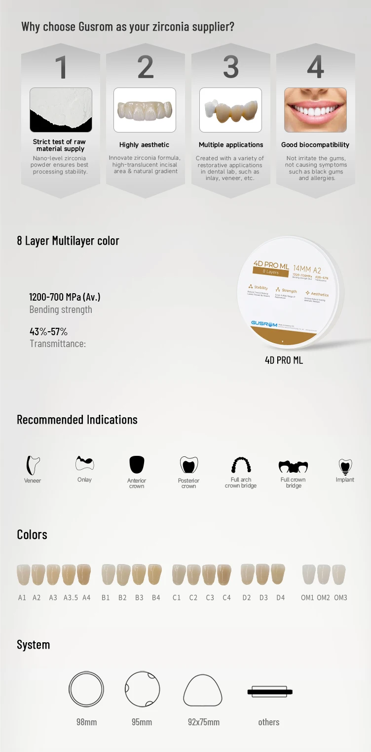 95mm Dental-Zirkonoxidblock GUSROM 4D Mehrschichtige Zirkonoxidscheibe 8-Schicht Hochtransluzent CAD CAM M5 für A2 A3 Kronen Brücken Veneers – Detail 8