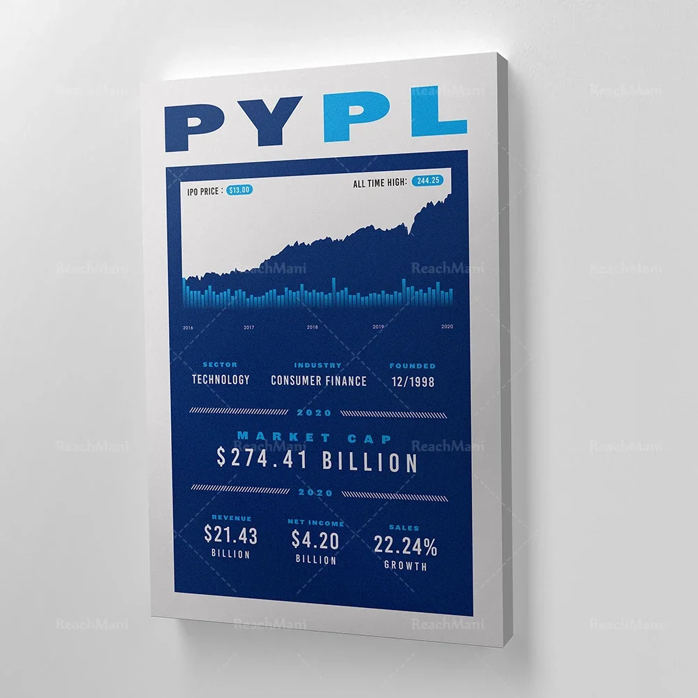 Stock Stats (2020) | Canvas Art | Wall Art | Office Decor | Investor | Stock Market Art | Crypto | Day Trader | Wall Street
