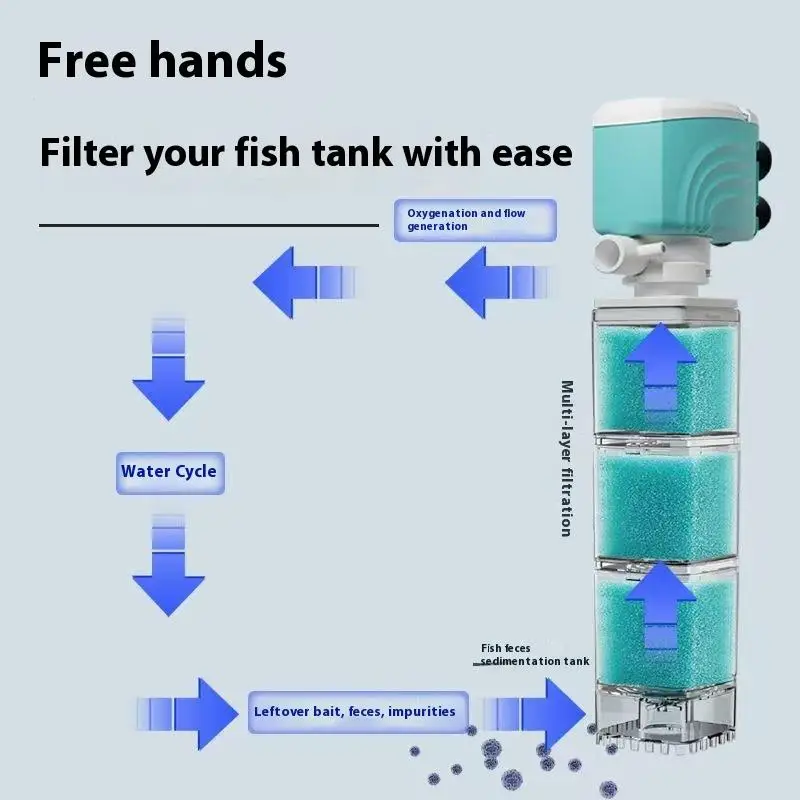Dynamic Aquarium Filtration with Oxygenation and Backflow Resistance for Healthier Tanks