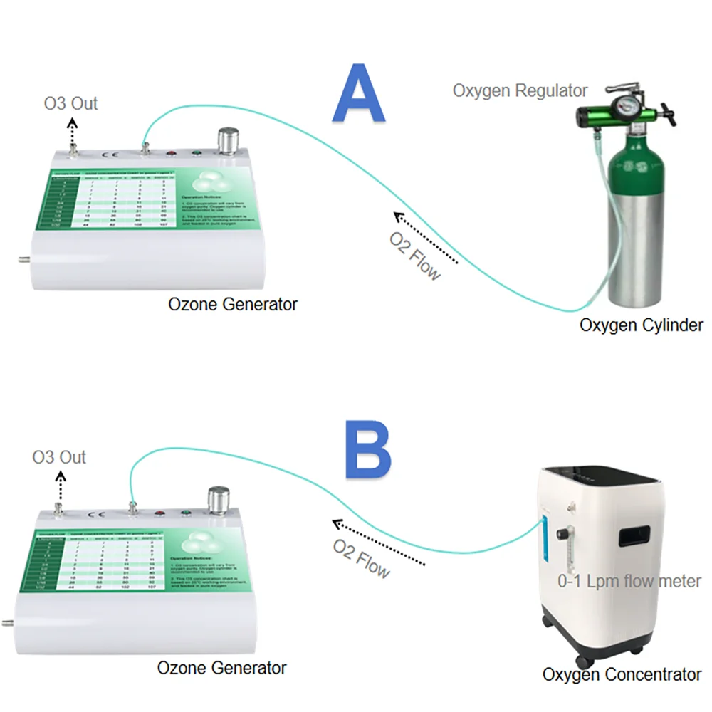 Free shipping Quartz Titanium Medical Ozone Therapy Generator Machine for Andrology Treatment