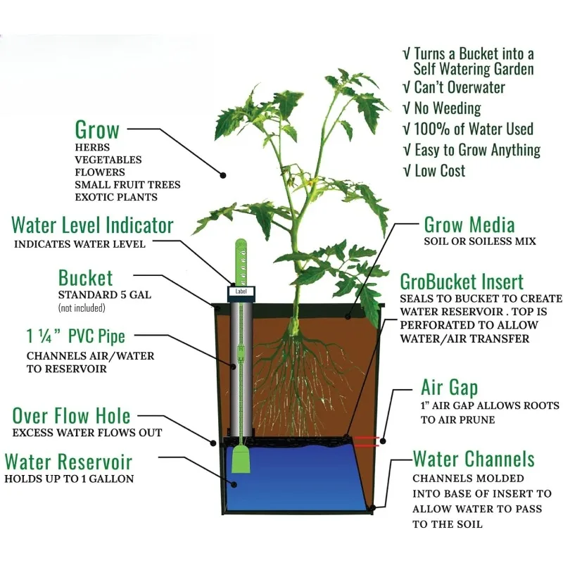 (10PK) self-watering sub-irrigated planter insert. Turn any bucket into a self-watering Container Garden. Create an i
