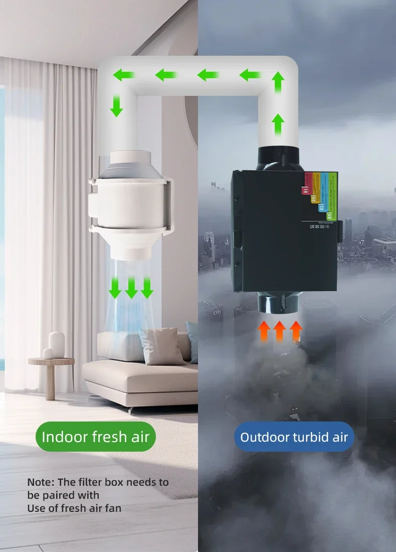 FULUDE High Efficiency Air Purification Box With HEPA Personalized Wholesale Price Pre-carbon Filter