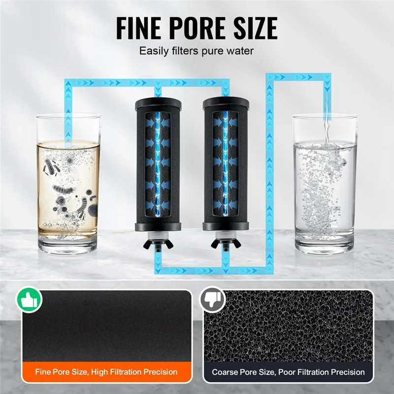 

Purification Water Filter Replacement For Gravity Filter System 2 Pack