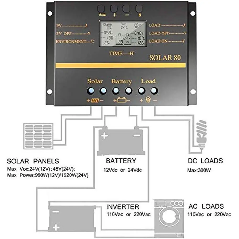 80A PWM Solar Charge Controller 12V 24V 1920W Panel Discharge Regulator USB Output Multip Circuit ABS Shell Anti-Fall Durable