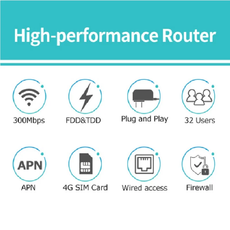 4G LTE Router High Speed Wireless WIFI Router CAT4 150Mbps Built-in Battery with RJ45 Lan Port and Sim Card Slot Support 32 User