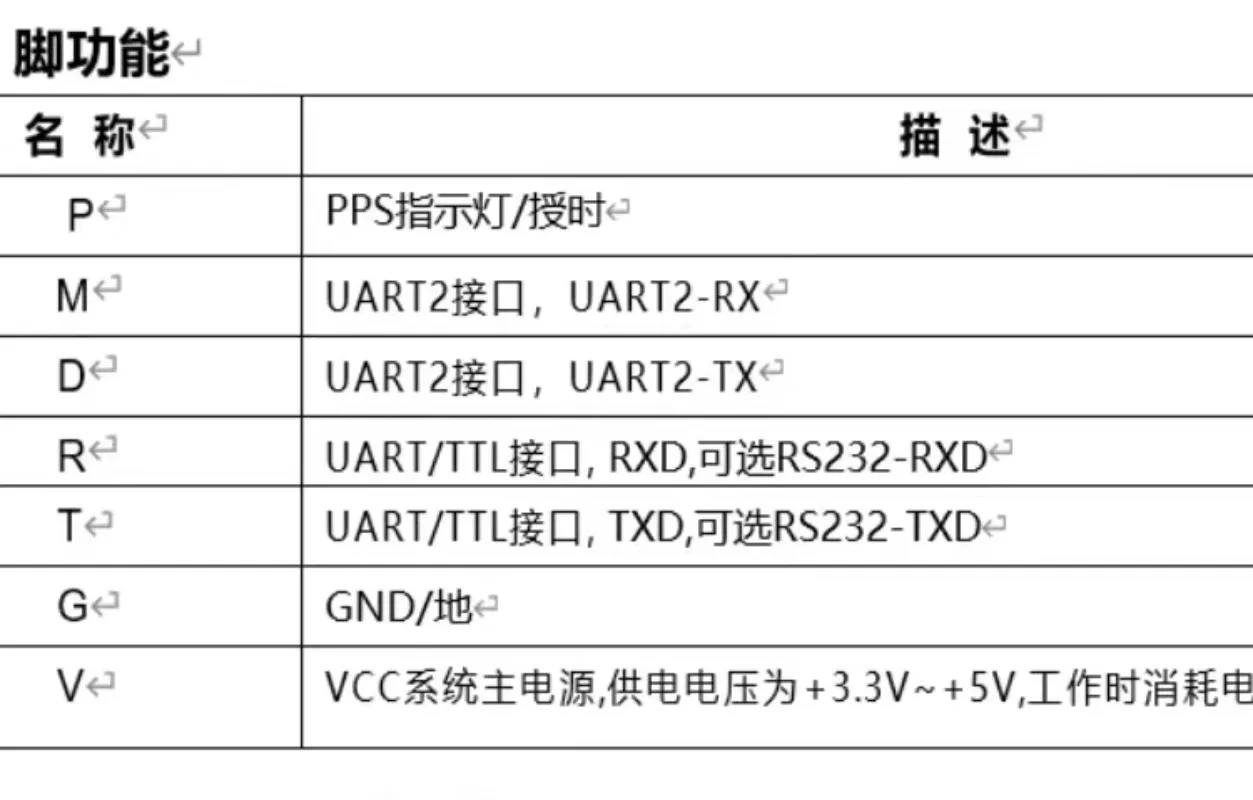 Módulo de Posicionamento de Dupla Freqüência, Módulo GPS, Módulo Beidou, Substitui TAU1201, AG3335M, UM620N, H109