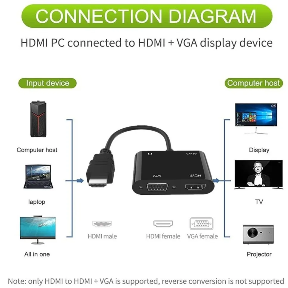 1080P HDMI-kompatybilny z VGA HDMI 2 w 1 Adapter Splitter do komputera stacjonarnego laptopa Monitor do komputera projektora HDTV