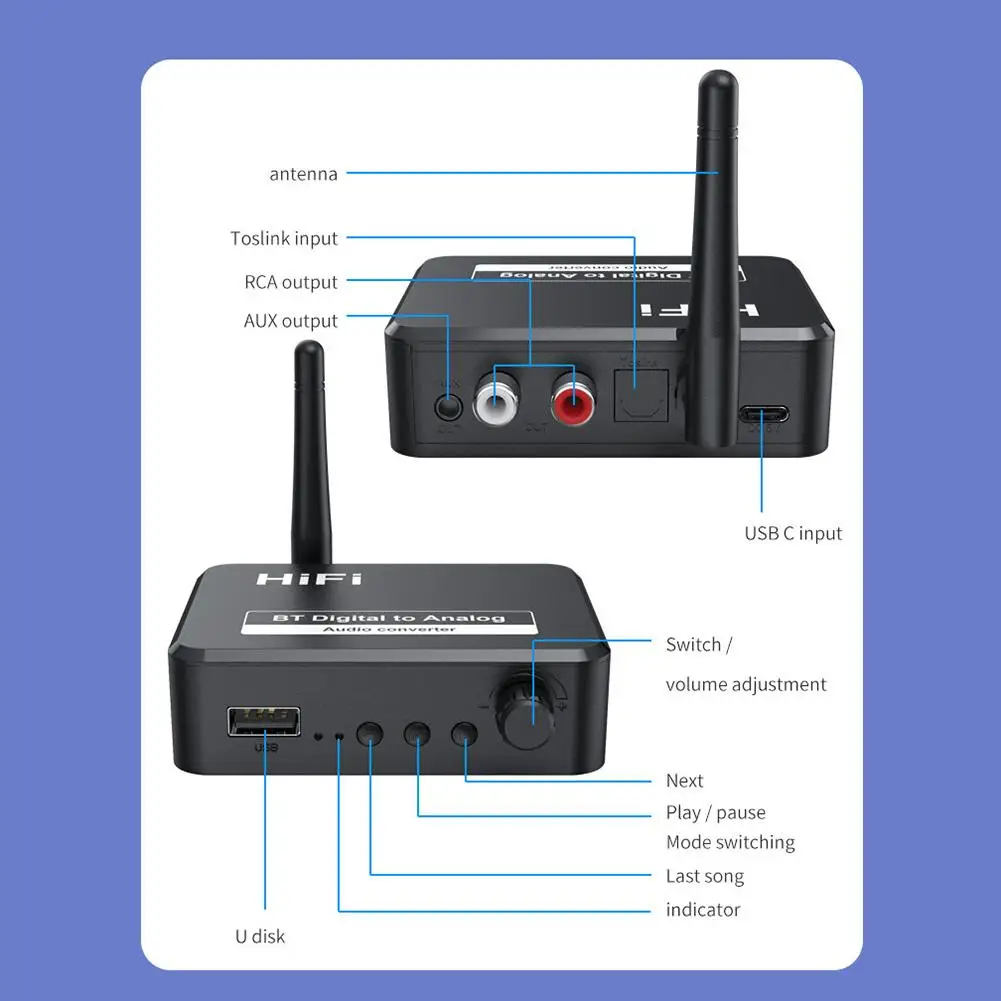 Bluetooth-compatible Music Receiver 2in1 Digital to Analog Converter 3.5mm AUX RCA U-Disk Optical Jack Stereo Wireless Adadper