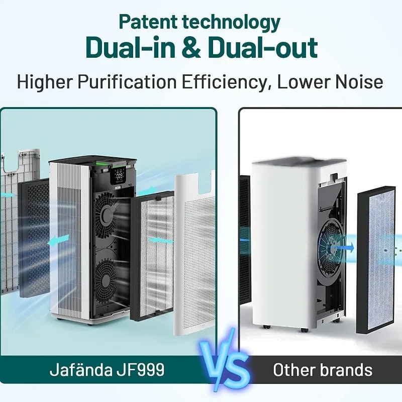Очистители воздуха Jafända для домашнего офиса, 4575 футов, приложение и Alexa, воздушный фильтр с активированным углем Ture HEPA 13, очиститель воздуха