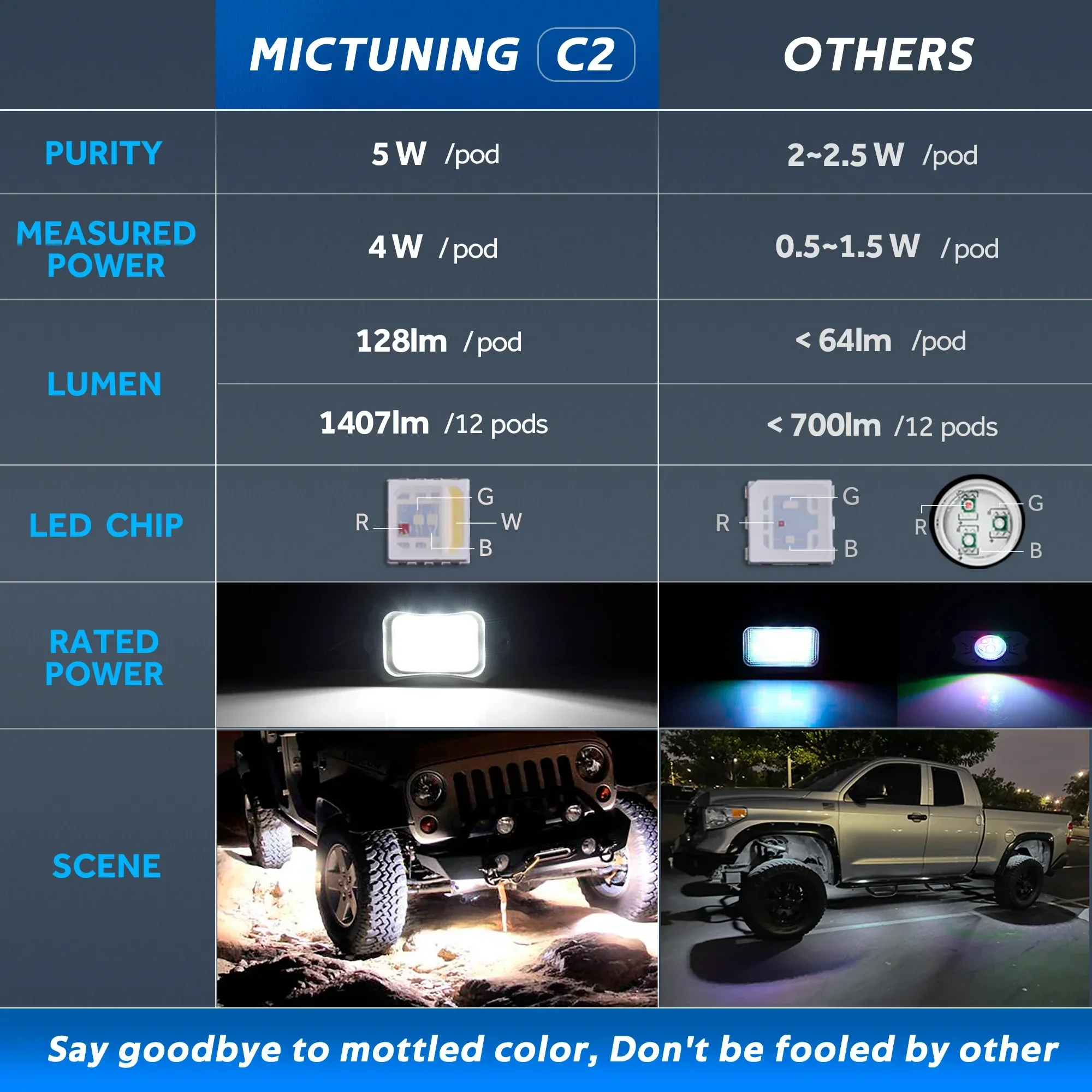 MICTUNING Updated C2 12 Pods RGBW LED Rock Lights  With Kit Wireless App Controller Music Mode  Multi-colour For Truck Boat car