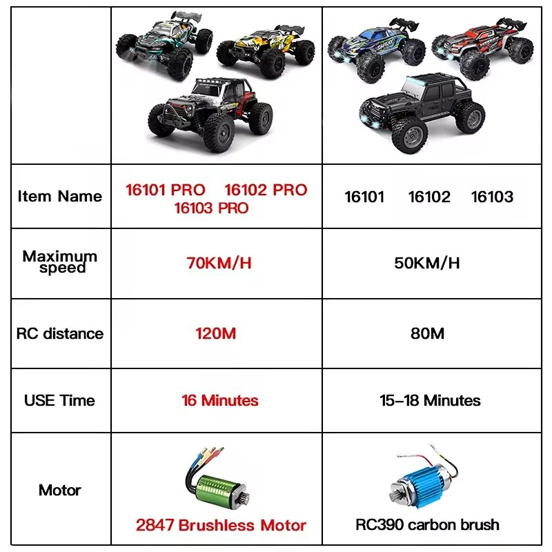 SCY 1:16 LED 리모컨 자동차 4WD RC 자동차, 고속 드리프트 몬스터 트럭, 어린이 VS WLtoys 144001 장난감, 70 km/h 또는 50 km/h