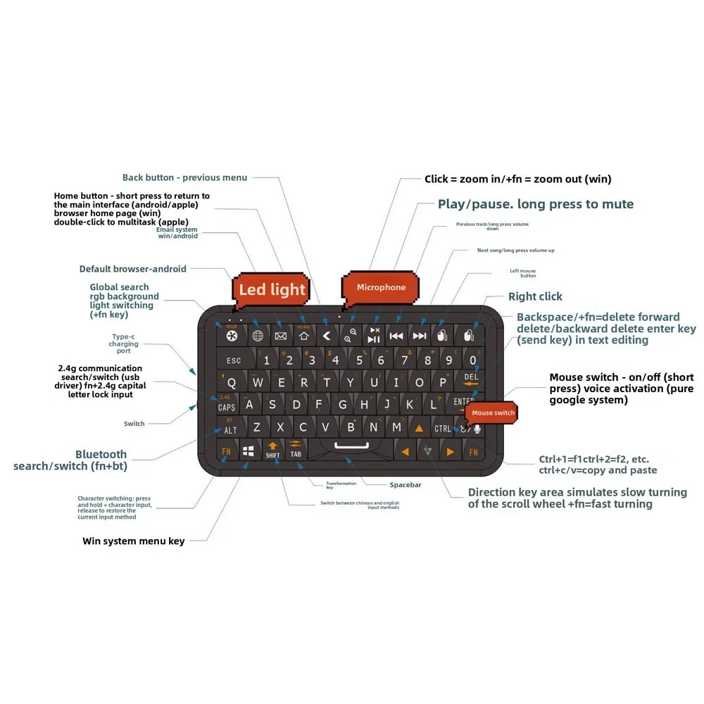 Model B1 Mobile Phone Keyboard Case Custom Convenient Mobile Phone Back Clip Keyboards/Gaming Controller Accessories