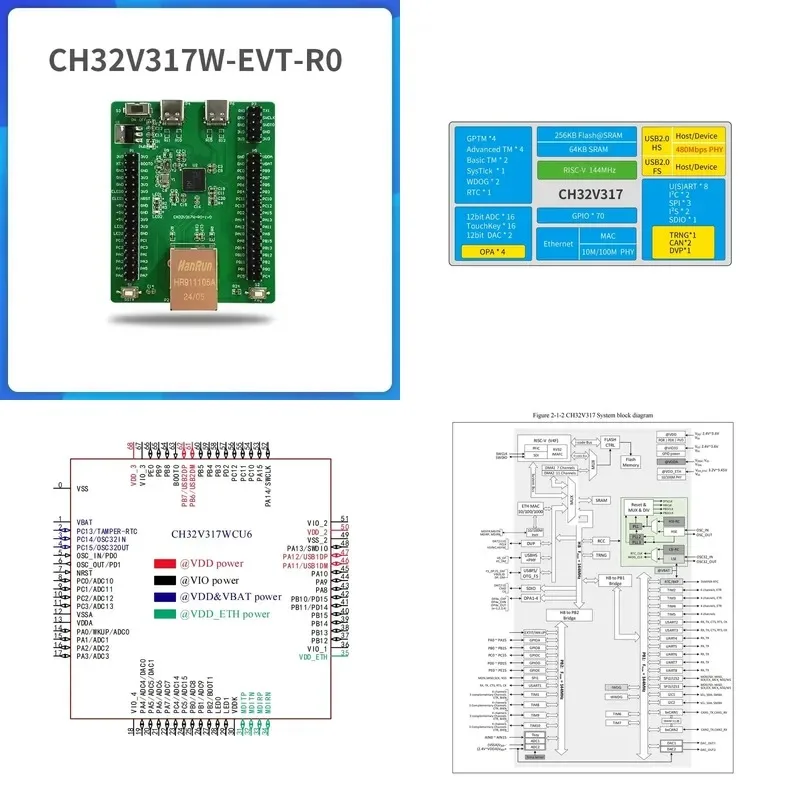 WCH CH32V317 CH32V317W 32V317WCU6 Development Board