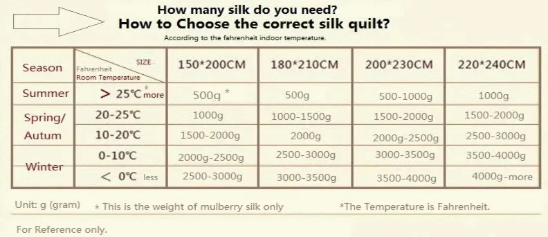 Can Be Customized 100% Mulberry Silk Comforter Filling Without Quilt Cover Choose Different Weight In Different Seasons