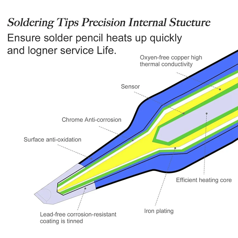 Mini Pencil Soldering Iron Tips Replacement For Pinecil Micro-Type Soldering Iron, PTS200/TS100 Portable Solder Pen Tool