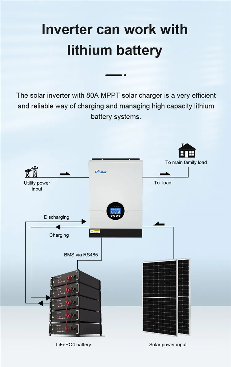 Solar Hybrid Sicile monophasé, hors réseau, onde sinusoïdale pure s, 3 KW, 3000W, 24V