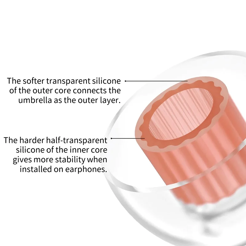 SpinFit W1 per auricolari in silicone brevettato di grado medico IEM Doppio nucleo del tubo a forma di W per il diametro dell'ugello dell'auricolare da 5-6 mm