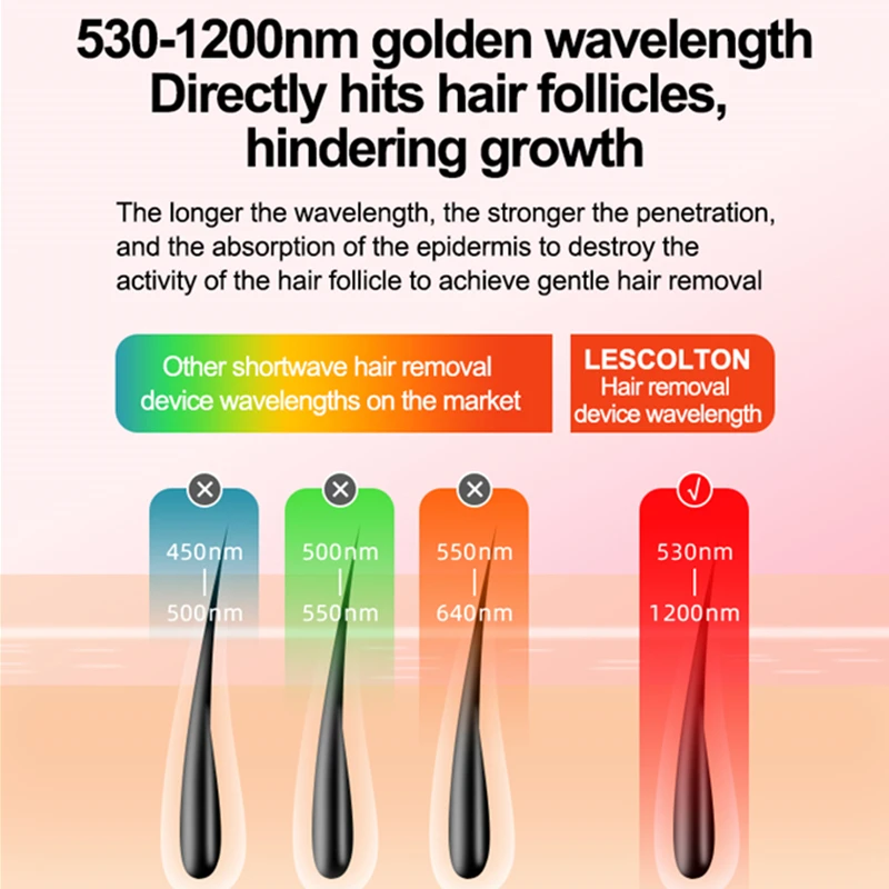 Lescolton IPL Hair Removal Device Permanent Laser Epilator ICE Cooling Photorejuvenation Depilador for Home Face Bikini Trimmer