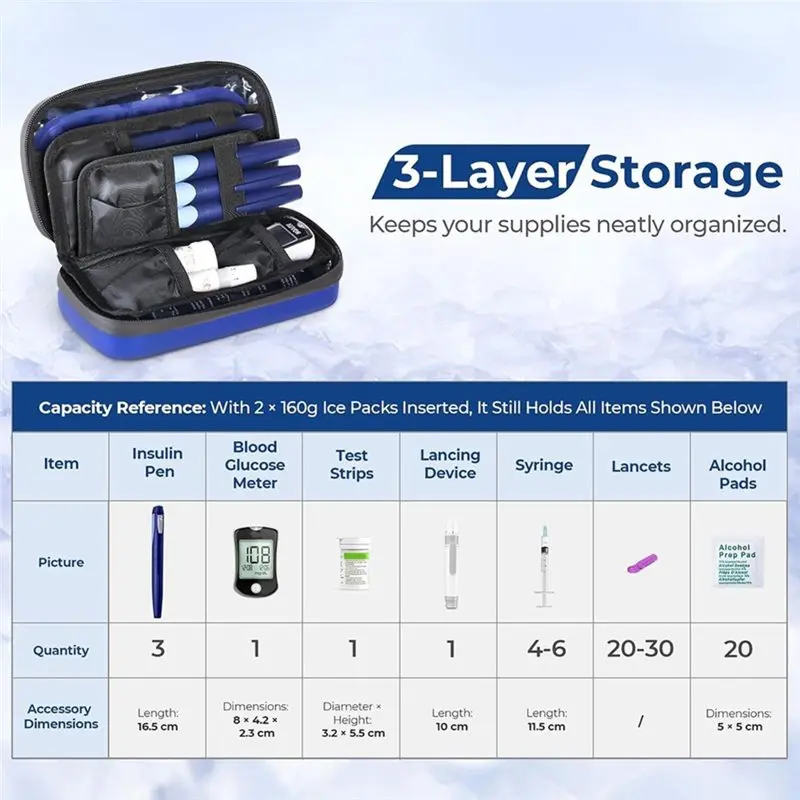 TEXU Insulin Cooler Travel Case Featuring 2 X 160G Ice Packs& Rechargeable Temperature Display, Insulin Pen Cooler Case Temp