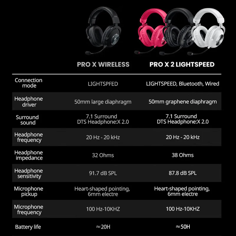 سماعة الألعاب اللاسلكية Logitech G PRO X 2 Lightspeed: سماعات رأس لاسلكية للألعاب مزودة بميكروفون، وبرامج تشغيل جرافين 50 مم، محيطة 7.1،