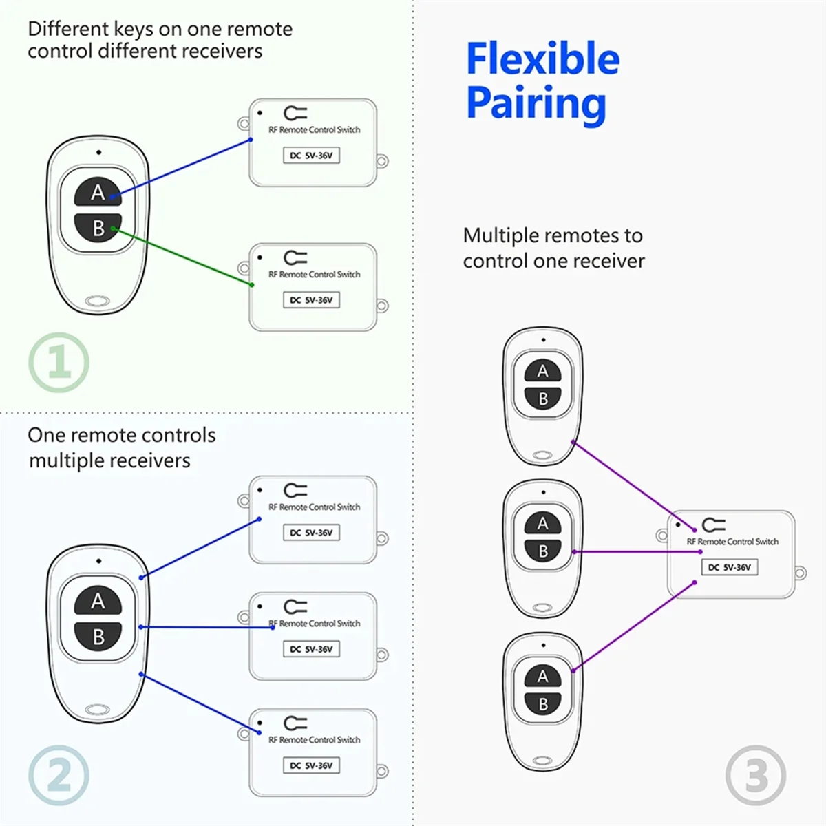 

# Беспроводной пульт дистанционного управления 283 В, 433 МГц, 10 А постоянного тока, 6 В, 12 В, 24 В, 30 В, 36 В, мини-радиочастотный релейный приемник-передатчик (белый)