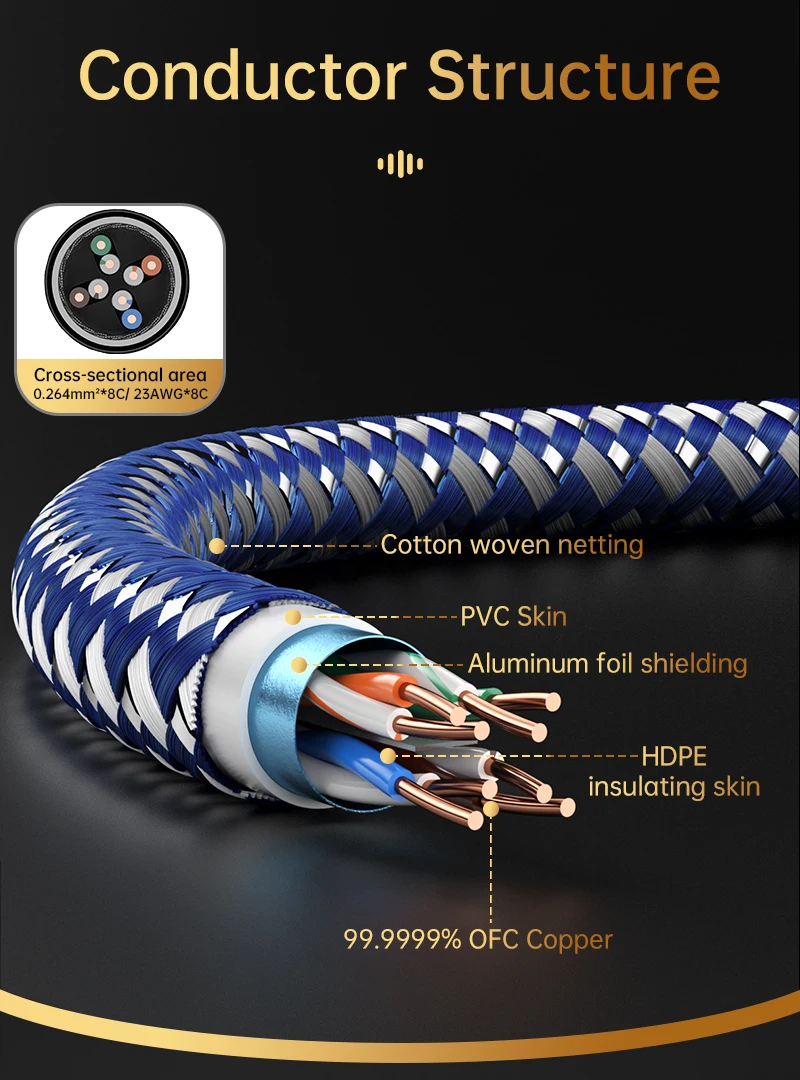 Serost Hifi Audio LAN-Kabel 99,9999% OFC-Kupfer Cat7 Ethernet-Kabel, RJ45 Netzwerkkabel Optimiert für Audio-Streaming & NAS – Detail 3
