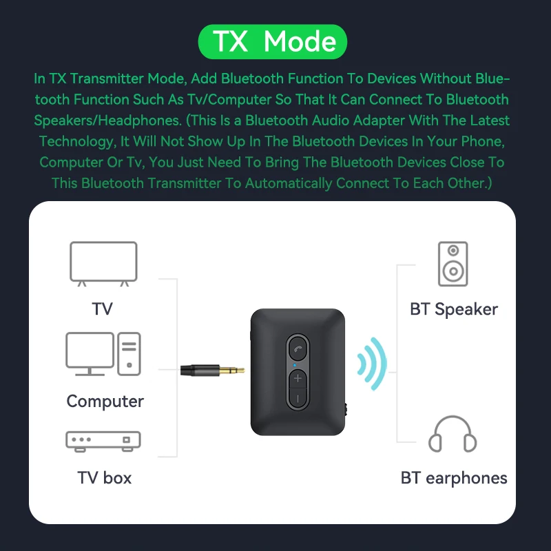 Bluetooth 5.4 Wireless Receiver Transmitter 3.5mm AUX/U Disk/TF HIFI Stereo Audio Adapter With Mic for Car Kit Speaker PC TV