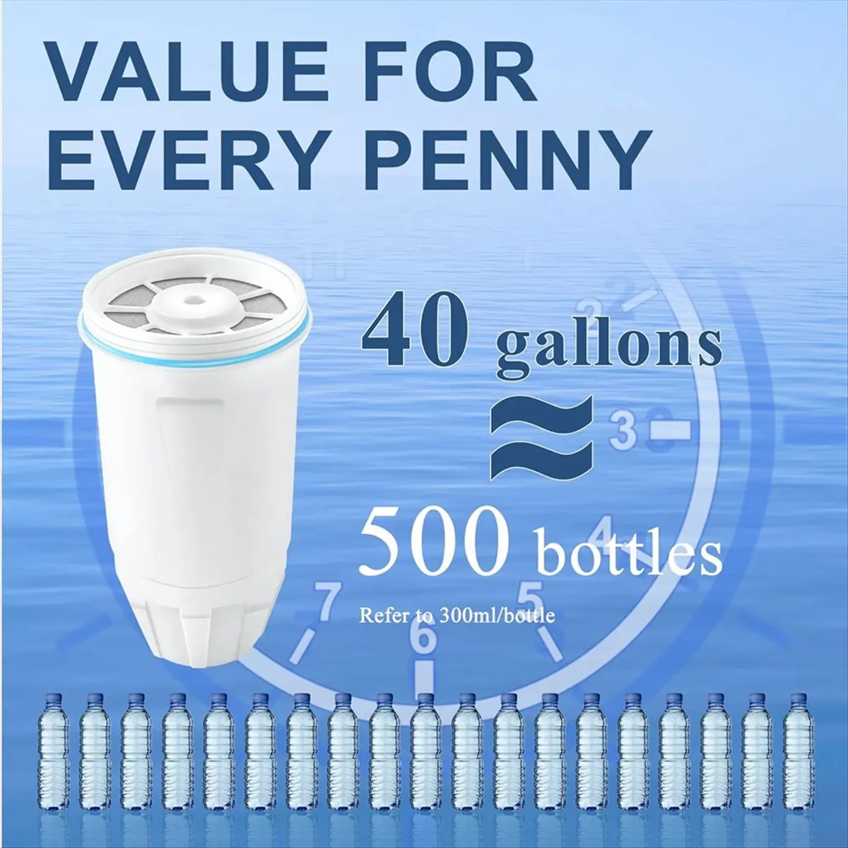 Hitl Water Filters …