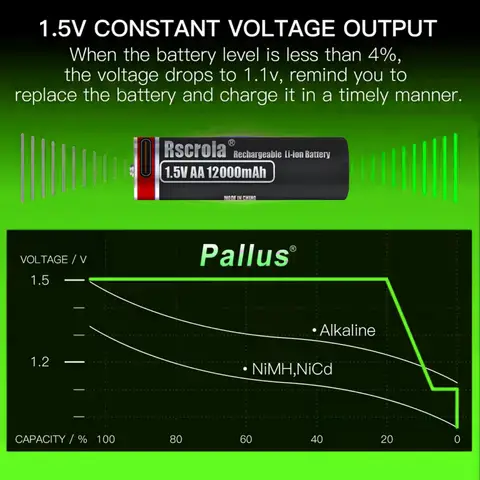 새로운 Type-C AA 12000mAh 충전식 리튬 배터리 1.5V 사냥 카메라 원격 제어 마우스 스마트 도어 잠금 마이크 새로운 Type-C AA 12000mAh 충전식 리튬 배터리 1.5V 사냥 카메라 원격 제어 마우스 스마트 도어 잠금 마이크