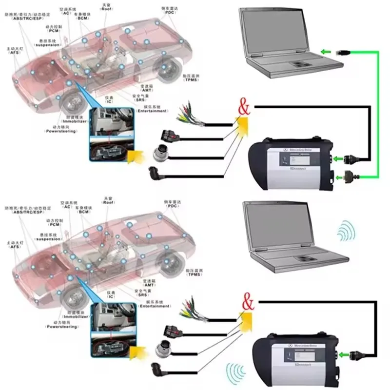 MB Star C4 SD Connect C4 full chip MB SD Compact 4 Wifi diagnostic tool with Software SSD With laptop for car/trucks Ready