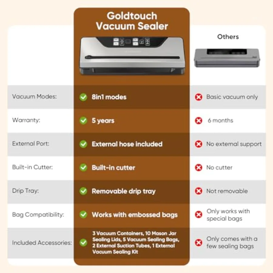 فراغ السدادة للأغذية الكهربائية ميسون جرة ماكينة سد الفراغات شاشة ديجيتال 8 في 1 الإعدادات المسبقة المبسطة مع القاطع المدمج