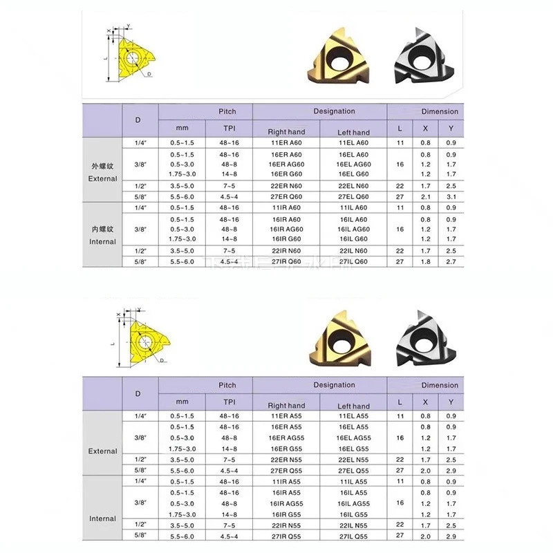 VOKET lame filetée 16 ER AG55 LDC 16IR AG60 grain de tournevis pour pièces en acier