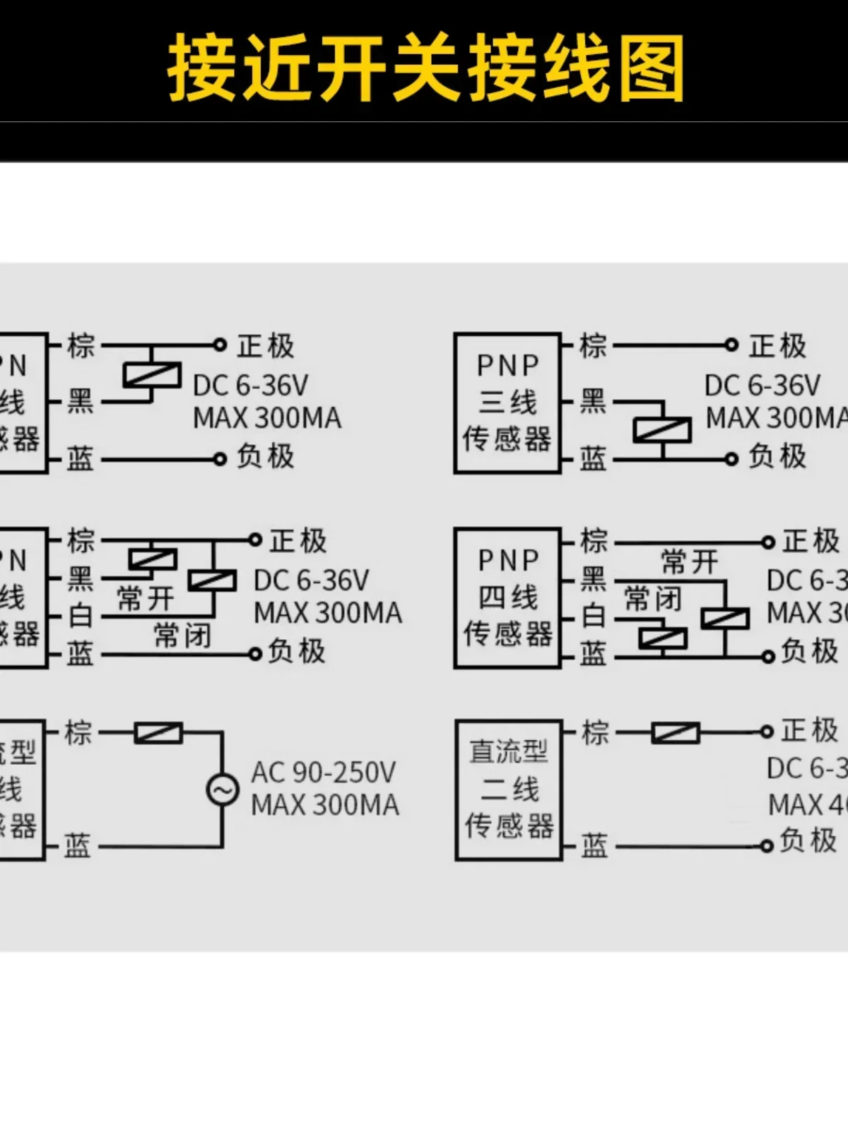 Sensor: NI8-M18-AN6X/-AP6X/-AD4X/-RN6X/VN/-H1141 proximity switch