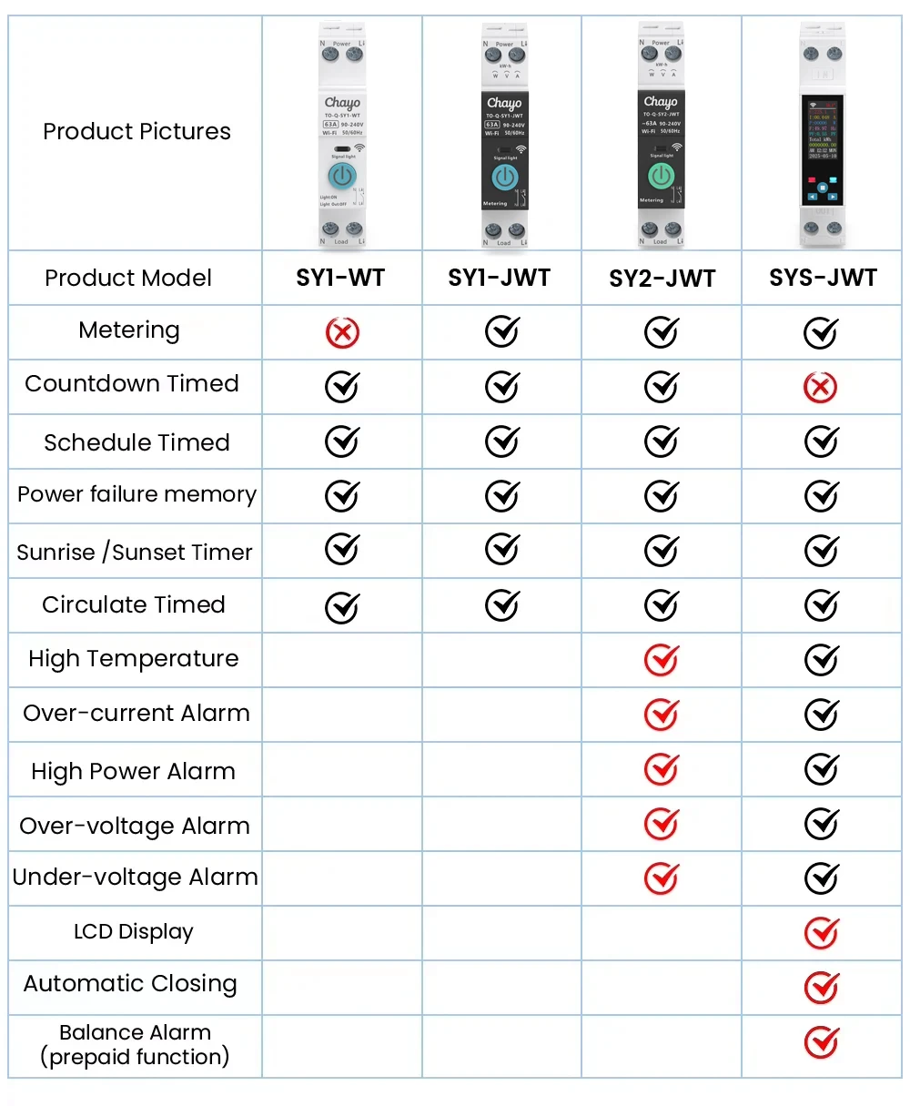 Tuya smart breaker voice control feature