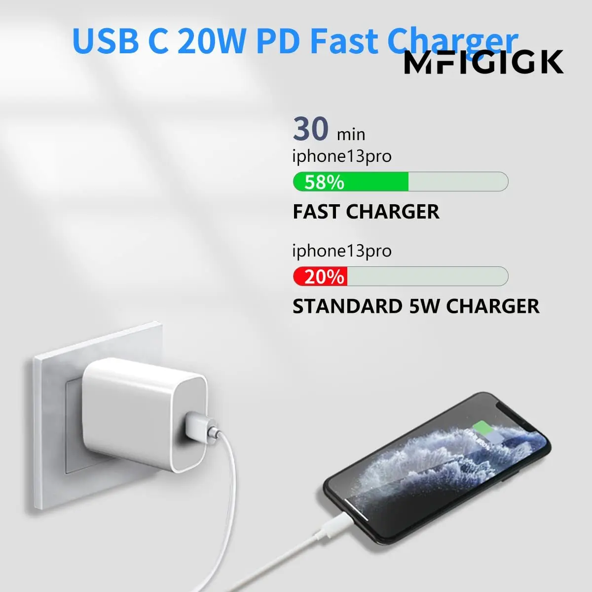 شاحن محول حائط سريع الشحن PD 20 وات USB من النوع C مع سلك كابل لهاتف iPhone IPad - مجموعتان #5